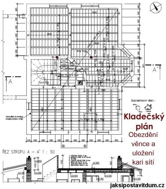 Jak vypočítat počet kari sítí?